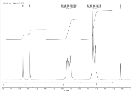 Carboxylic acid-Expansion H CDC 学9999年年99 79 7.75 7,65 7,25 7.70 7,35 7. 06 7 80 7,60 7.5C 7.40 7.30 7.90 7.85 7.55 7.45 f1