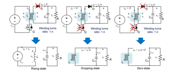 ip= 0 iph/n ip i/n io = 0 D io + D Vo Col Ve Co Vin Winding turns ratio: 1:n Winding turns ratio: 1:n Winding turns ratio: 1: