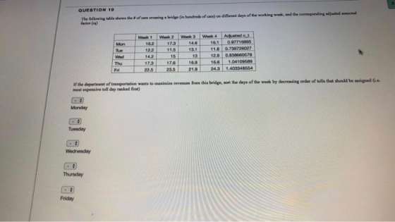 QUESTION 19 The following table shows the # of cam crossing a bridge (in hudreds of can) om different days of the woeking wee