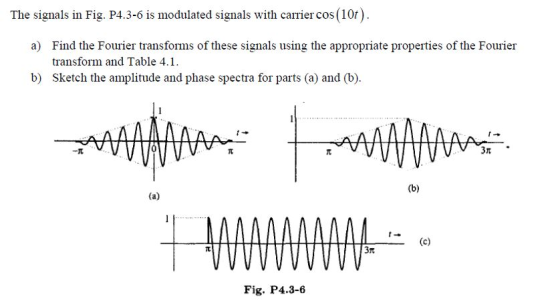 The signals in Fig. P4.3-6 is modulated signals with carrier cos(10r) Find the Fourier transforms of these signals using the
