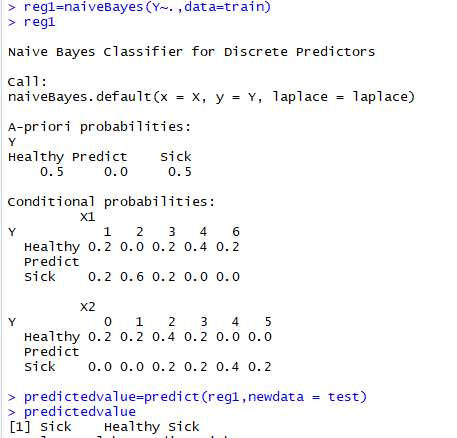 > reg1-naiveBayes (Y-. ,data-train) > regl Naive Bayes classifier for Discrete Predictors Call: naiveBayes.default(x-X, y-Y,