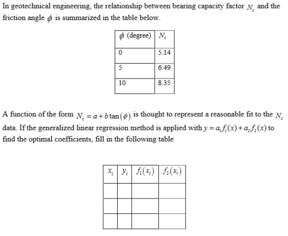 In geotechnical engineering, the relationship between bearing capacity factor N, and the friction angle is summarized in the