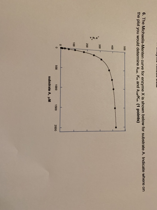 6. The Michaelis-Menten curve for enzyme X is shown below for substrate A. Indicate where on the plot you would determine Kca