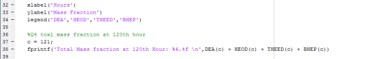 2-xlabel (Hours 3ylabel (Mass Fraction 34legendDEA,HEOD, THEED,BHEP 35 36 %Q4 toal mass fraction at 120th hour c 121: