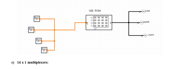 16B. ROM cout 00100 00 00 00 +00 00 00 00 08 00 00 00 00D Oc 00.00.00.00 sumo -、sumi c) 16x1 multiplexers: