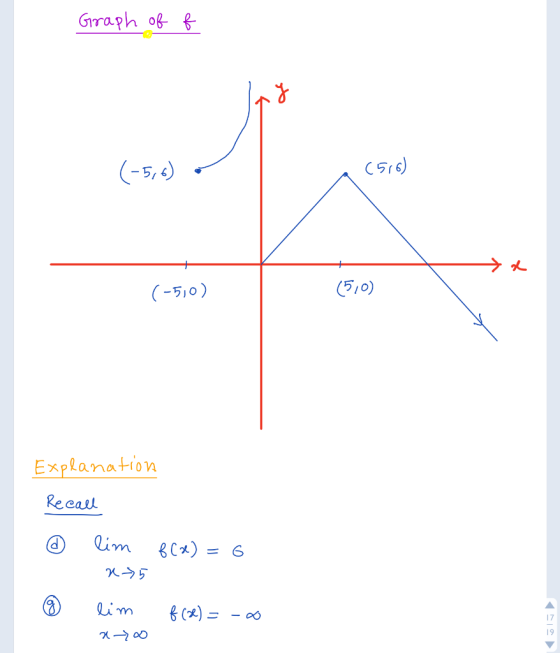 Graph of 516) (-5,6) (510) (-510) Explanation Recasl Lim i m () 1 9