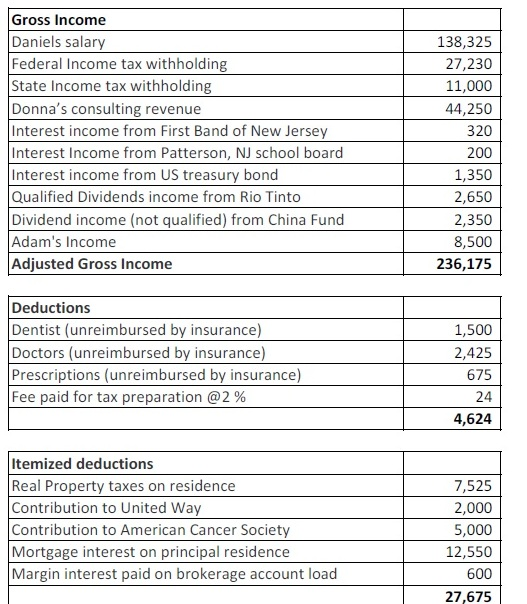 Gross Income Daniels salary Federal Income tax withholding State Income tax withholding Donnas consulting revenue Interest i