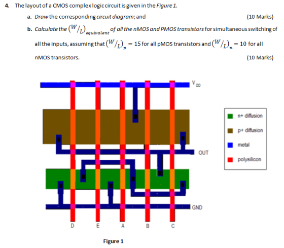 The layout of a CMOS complex logiccircuit is given in the Figure 1 4. (10 Marks) a. Draw the corresponding circuit diagram;an