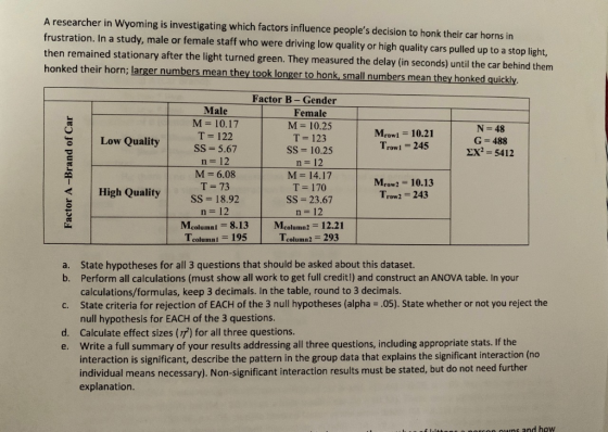 A researcher in Wyoming is investigating which factors influence peoples decision to honk their car horns in frustration. In