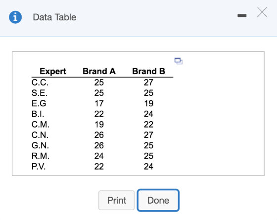 i Data Table Expert Brand A Brand B C.C S.E E.G 25 25 27 25 19 24 С.М C.N G.N R.Μ 19 26 26 24 27 25 25 P.V. 24 Print Done