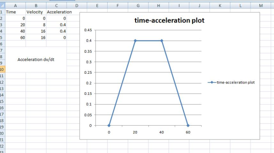 A C D F G H K L Velocity Acceleration 1 Time 2 0 0 time-acceleration plot 20 3 0.4 0.45 4 40 16 0.4 5 60 16 0 0.4 6 7 0.35 Ac