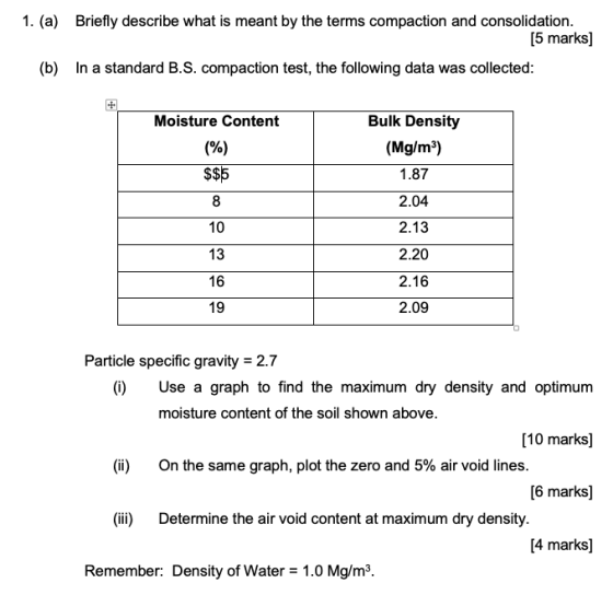 1. (a) Briefly describe what is meant by the terms compaction and consolidation [5 marks] (b) In a standard B.S. compaction t