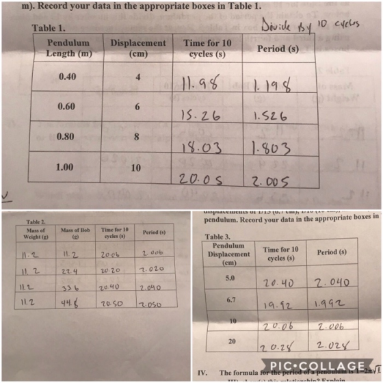 m). Record your data in the appropriate boxes in Table 1. Table 1. tvi Pendulum Displacement Time for 10 (cm) Period (s) Leng