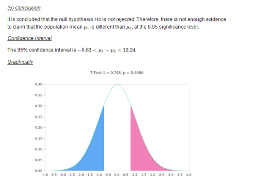 5) Conclusion It is concluded that the null hypothesis Ho is not rejected. Therefore, there is not enough evidence to claim t