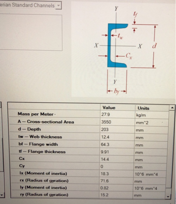 erian Standard Channels r d Value 27.9 3550 203 12.4 64.3 9.91 14.4 0 18.3 71.6 0.82 15.2 Units kg/m mm 2 Mass per Meter A -C