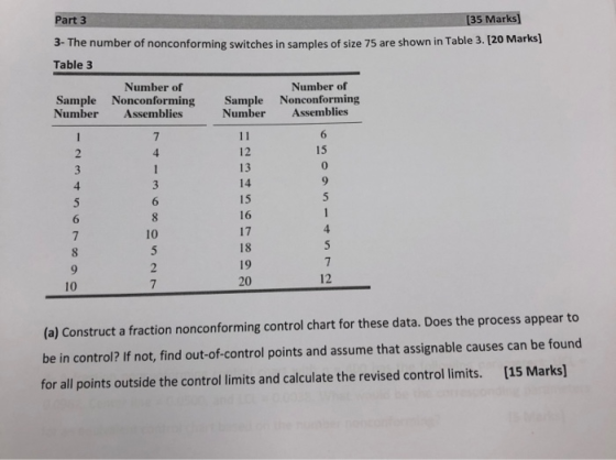 Part 3 [35 Marks 3- The number of nonconforming switches in samples of size 75 are shown in Table 3. [20 Marks] Table 3 Numbe