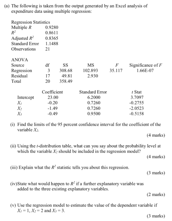 (a) The following is taken from the output generated by an Excel analysis of expenditure data using multiple regression: Regr