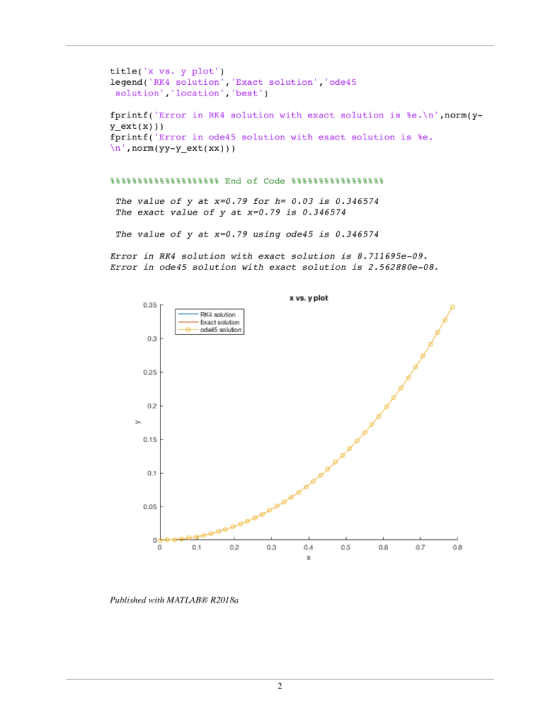title(x vs. y plot legend(RK4 solution, Exact solution,ode45 solution, location,best) tprint f ( Error in RK4 soluti
