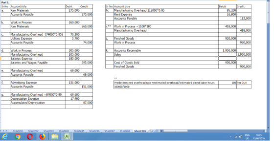 Part 1: Sr No Account title Raw Materials Accounts Payable Sr No Account title h. Debit Credit 95.200 Debit Credit Manufactur