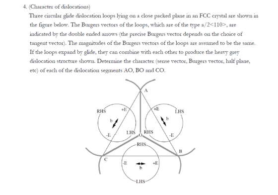 4. (Character of dislocations) Three circular glide dislocation loops lying on a close packed plane in an FCC crystal are sho