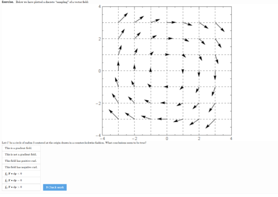 Exercise. Below we have plotted a discrete sampling of a vector field: 40 -2 2 Let C be a circle of radius 3 centered at th