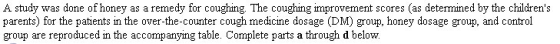 remedy for coughing. The coughing improvement scores parents) for the patients in the over-the-counter cough medicine dosage