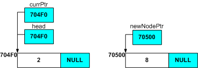currPtr 704F0 head 704F0 newNodePtr 70500 704F0 70500 NULL NULL