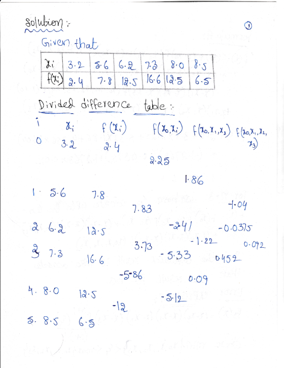 Solubie Griven that 323 808 Dividel difference table а. Ч 32 a.85 1 5.6 8 1.04 7.83 0-092 3.13 5-86 19 5.33 D452 7.3 6- 6 0.0