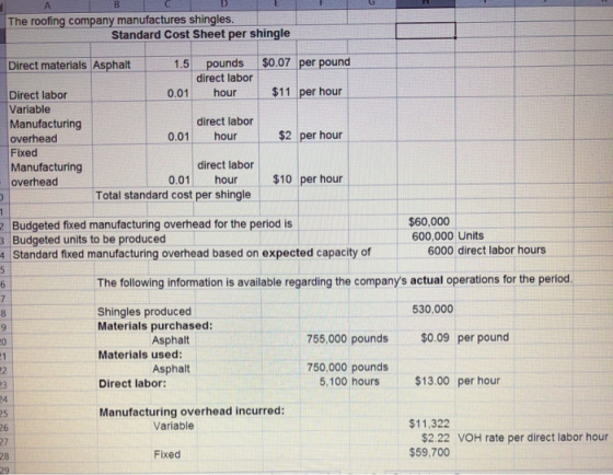 The roofing company manufactures shingles. Standard Cost Sheet per shingle 1.5 pounds $0.07 per pound direct labor Direct mat