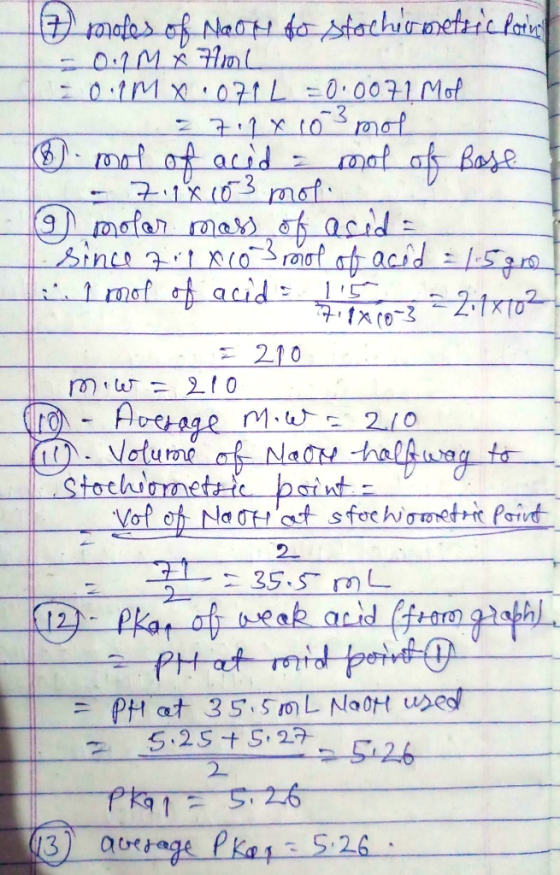 210 5126 2