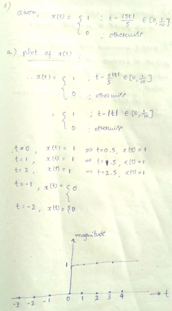 Given , x(t) = S 5 a) plot of C) Oothel wise 0 2 3 4 3 2