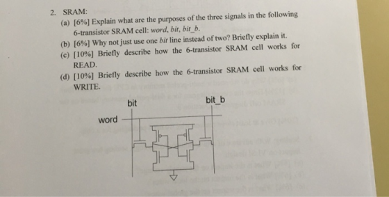 2. SRAM: (a) [6%) Explain what are the purposes of the three signals in the following 6-transistor SRAM cell: word, bit, bit_