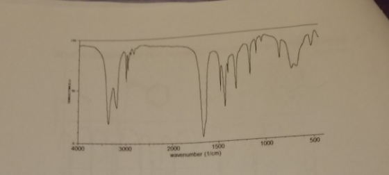 n° 500 4000 3000 1500 1000 2000 wavenumber (1/cm)