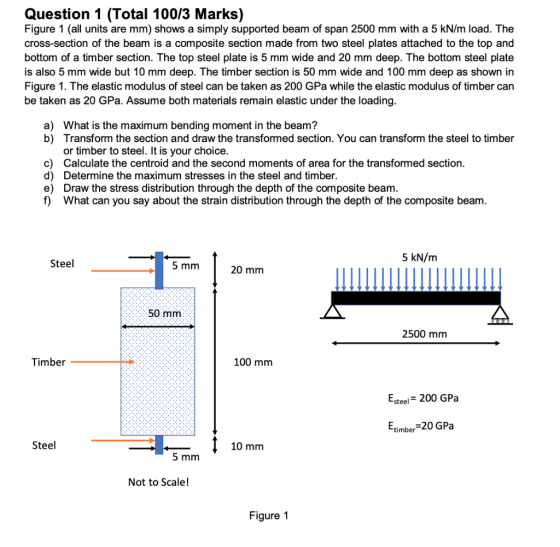 Question 1 (Total 100/3 Marks) Figure 1 (all units are mm) shows a simply supported beam of span 2500 mm with a 5 kN/m load.