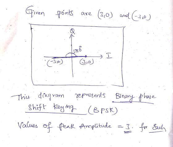iven point are (310) wdCl L3 vORen aYCrm peak Ampitude Values