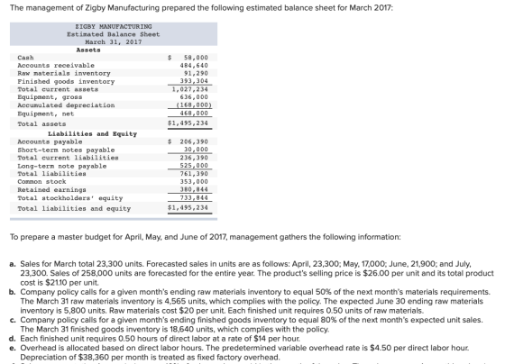The management of Zigby Manufacturing prepared the following estimated balance sheet for March 2017: ZIGBY MANUFACTURING Esti