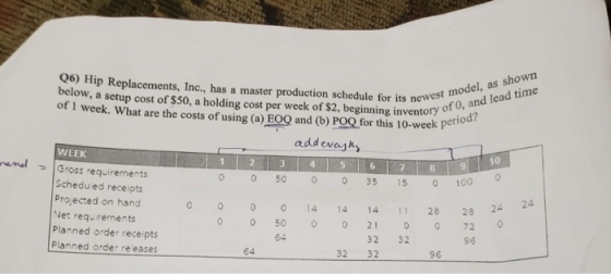 Q6) Hip Replacements, Inc., has a master production schedule for its newest model, as shown of 1 week. What are the costs of