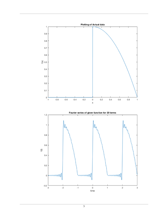 Plotting of Actual data 0.9 0.8 0.7 0.6 0.5 0 4 03 02 0.1 n6 0.8 02 -0.4 0.6 08 given function for 20 terms Fourier series n8