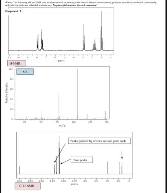 →Note: The following MS and NMR data are depicted with or without peaks labeled when it is unnccesary, peaks are most likely