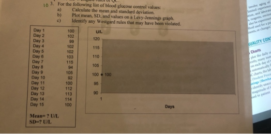 3. For the following list of blood glucose control values: a) Calculate the mean and standard deviation. b) Plot mean, SD, an