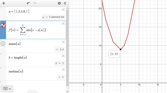 20 = [1,3,5,6,7] = 5 element list a N f(x)abs(x-a»]) 15 n1 mean a 10 = 4.4 (5,9) 4 X k length(a) k = 5 median(a) -5 0 5 10 15