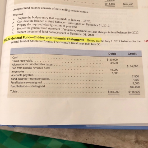 $614,400 $614,400 Assigned fund balance consists of outstanding encumbrances. Required Prepare the budget entry that was made
