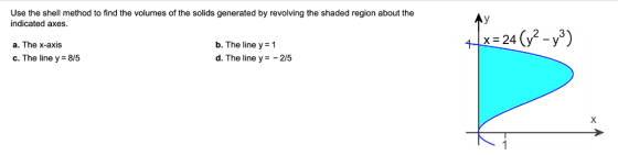 Use the shell method to find the volumes of the solids generated by revolving the shaded region about the indicated axes. 4 (