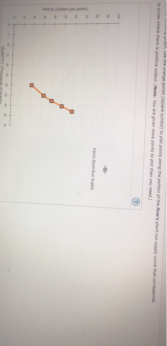 PRICE (Dollars per jacket) 88 UUN apH, Use the orange points (square symbol) to plot points along the portion of the firms s