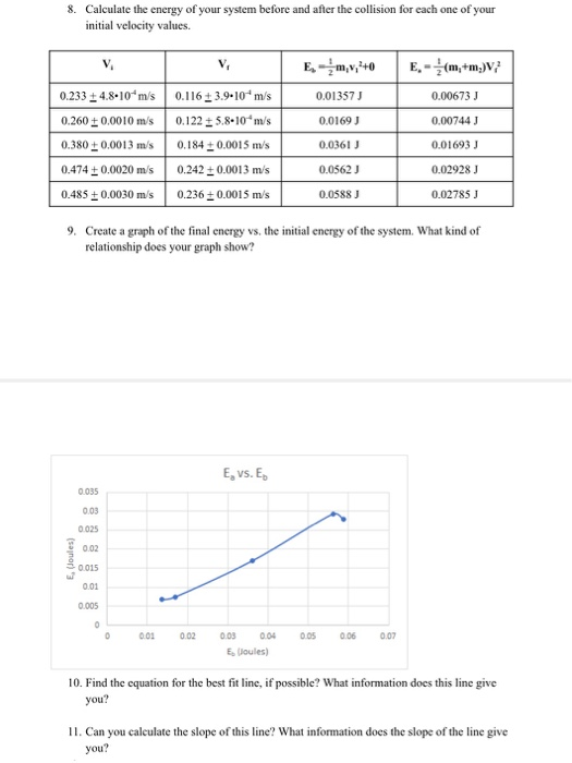 8. Calculate the energy of your system before and after the collision for each one of your initial velocity values. 0.00673 J