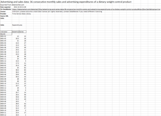 Advertising and sales data: 36 consecutive monthly sales and advertising expenditures of a dietary weight control product Exp