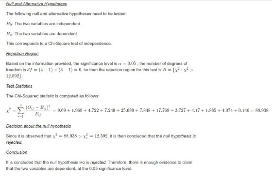 Null and Alternative Hypotheses The following null and alternative hypotheses need to be tested: Ho: The two variables are in