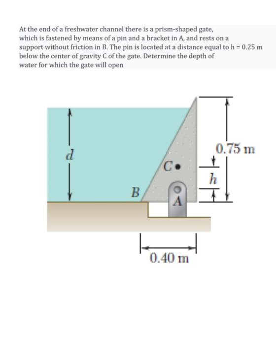 At the end of a freshwater channel there is a prism-shaped gate, which is fastened by means ofa pin and a bracket in A, and r