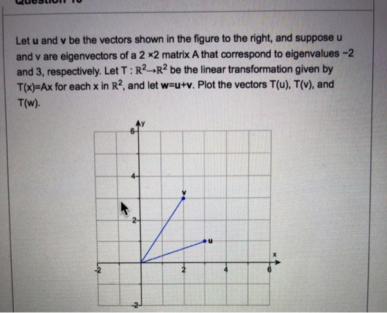 Let u and v be the vectors shown in the figure to the right, and suppose u and v are eigenvectors of a 2 x2 matrix A that cor