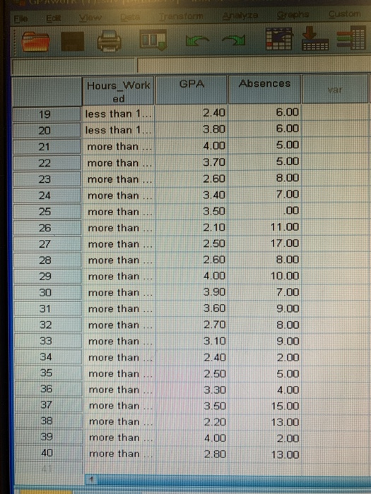 Custom Grephs Vew Deta Tranaform nalyze Fle Ed Absences Hours Work GPA var ed 6.00 less than 1... 2.40 19 6.00 less than 1. 3